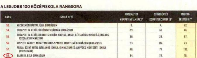 58. helyezett